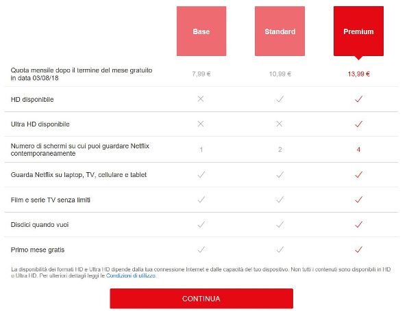 Netflix Ultra: il quarto piano in abbonamento è solo un test (per ora)